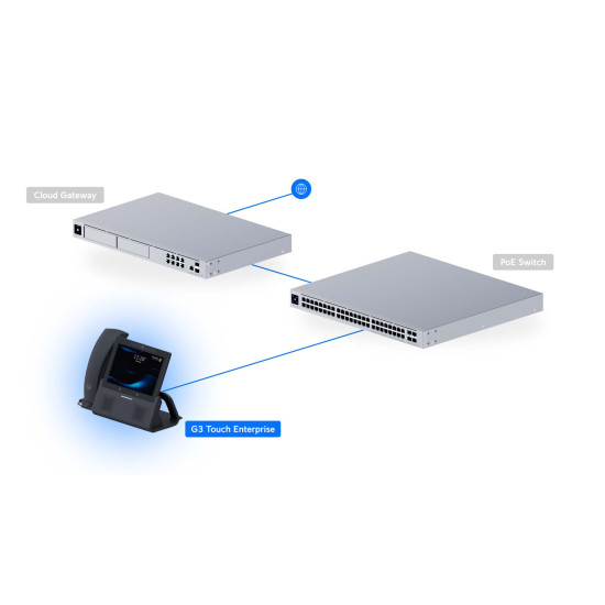 Telefon IP Enterprise cu ecran tactil 7" UniFi Ubiquiti G3 Touch Enterprise, UTP-G3-Touch-Enterprise